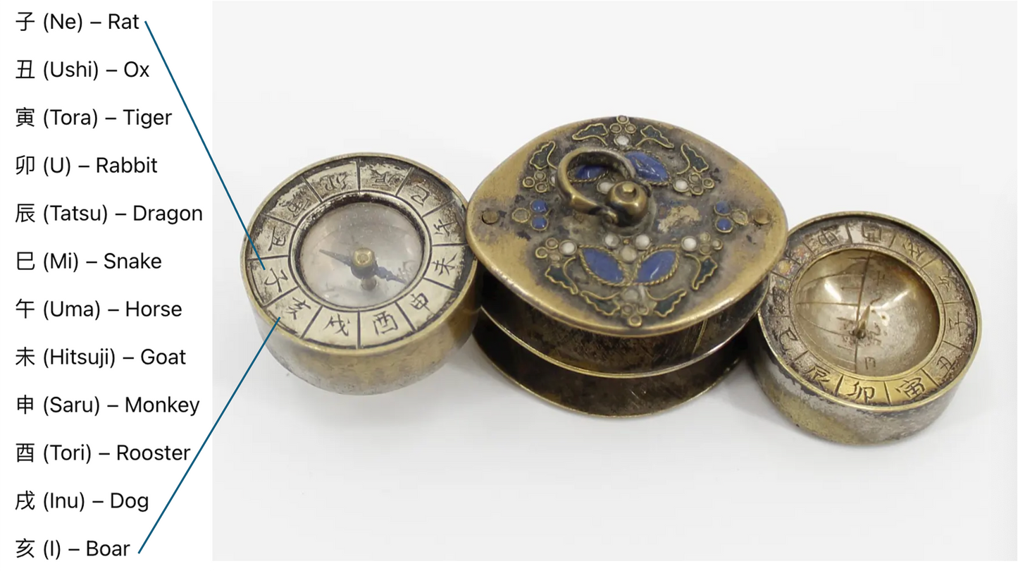 18th Century Japanese Scaphe Dial- Gold Vermeil & Gemstones